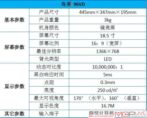 奇美 96VD参数