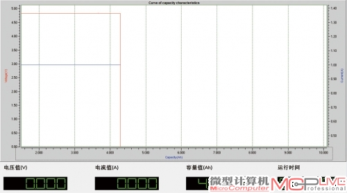 图2：实际输出容量为4285mAh