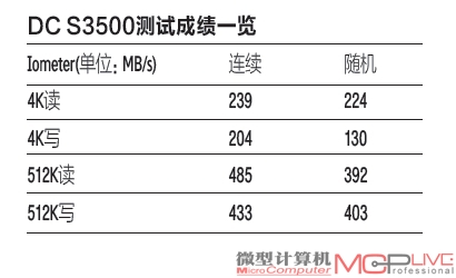 DC S3500测试成绩一览