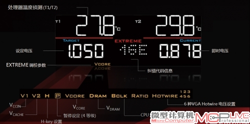 OC PANEL屏幕显示信息详解，可以看到它不仅能提供频率、电压、温度等详细信息，还可对处理器缓存电压、输入电压、内核电压，以及内存电压、处理器外频、倍频、显卡Hotwire电压等多种参数进行设置。