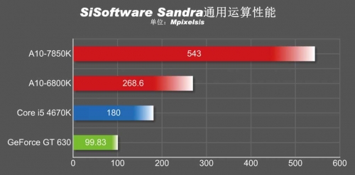 依然保持领先 其他通用运算应用体验