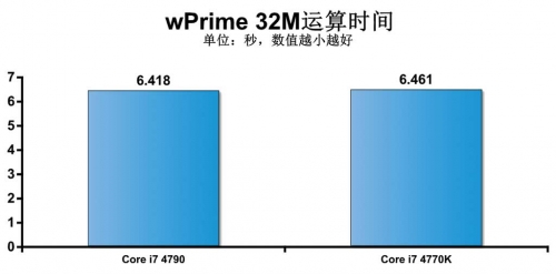 Haswell Refresh处理器深度解析