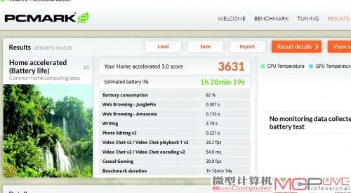 PCMark8测试成绩，仅供参考，这样的配置应对常见的办公和影音娱乐根本不在话下；而由于本台工程样机仅采用普通128GB SSD，因此对PCMark测试成绩会有一定影响，但对游戏性能影响不大。此外电池续航时间仅为1小时28分钟（屏幕亮度为75%）—但对于一款采用了桌面级处理器、桌面级显卡的机型而言这样的续航时间无可厚非，通常大部分时间都是连接外部电源使用的。